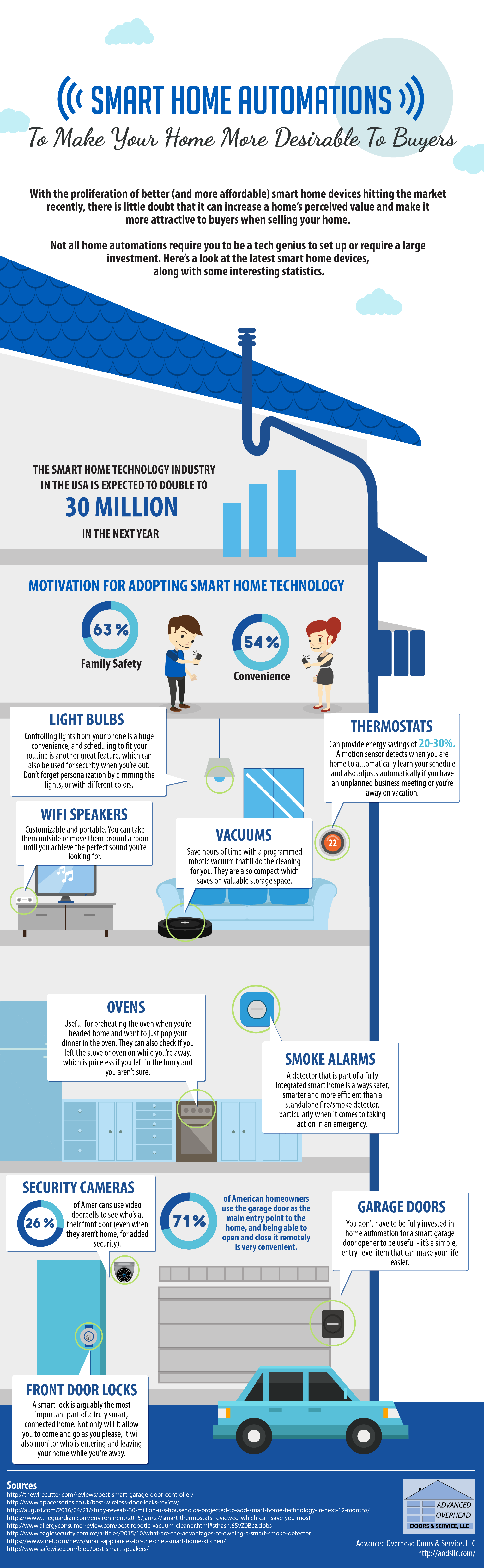 Smart Home Automations that Boosts Your Home Values.png