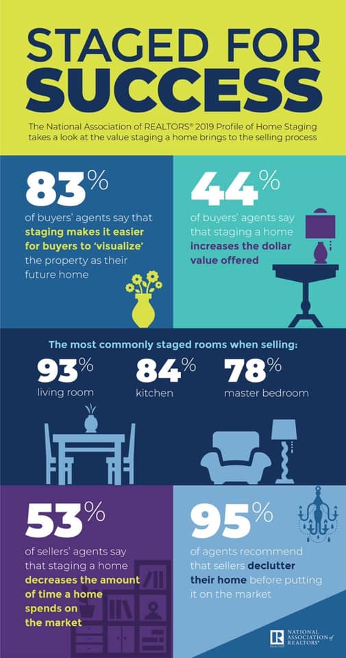 Is Home Staging Worth The Cost?