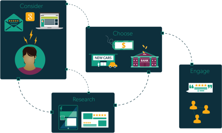 The Bazaarvoice shopper journey