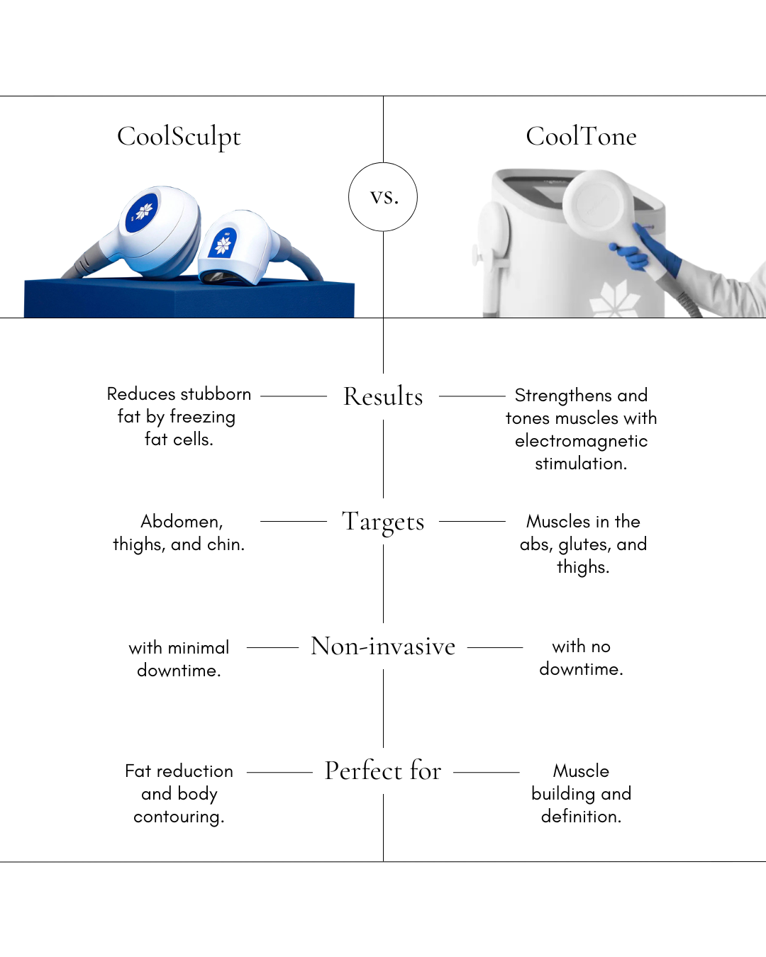 CD - 25.02.23 - CoolSculpt vs CoolTone.png