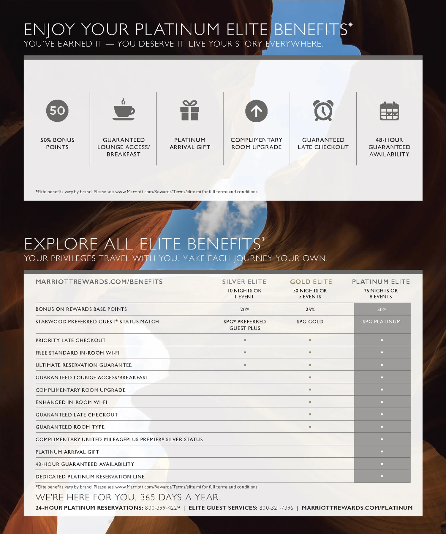  Benefits are clear at a glance 