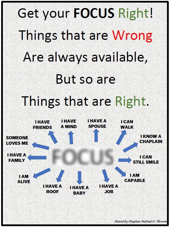Get your FOCUS Right.jpg