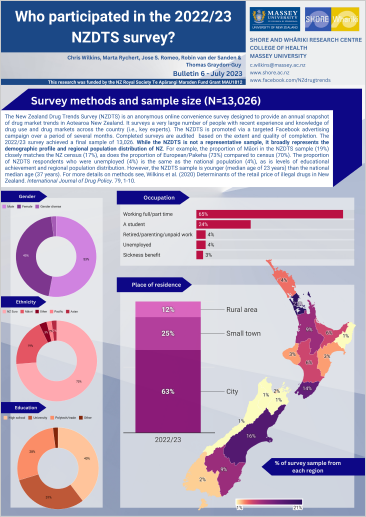 Who participated in the 2022/23 NZDTS survey?