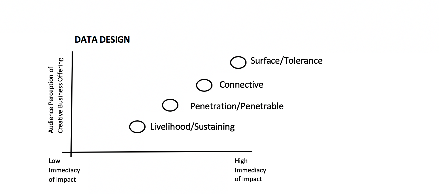 Data design.png