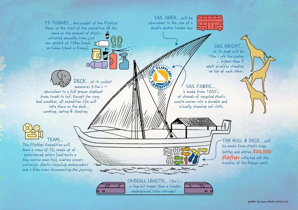 df969-theflipflopiboat01.jpg