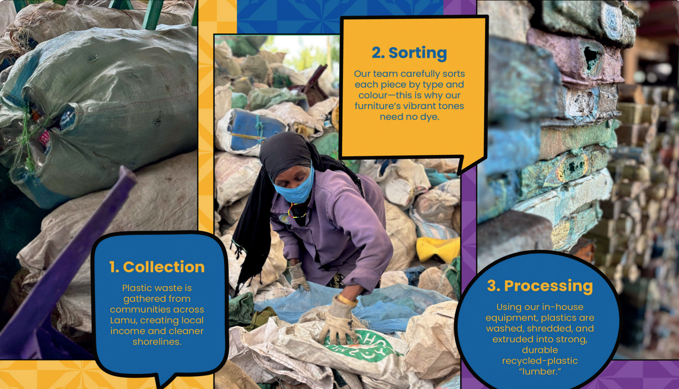 An image showing our collection, sorting and processing of waste plastics