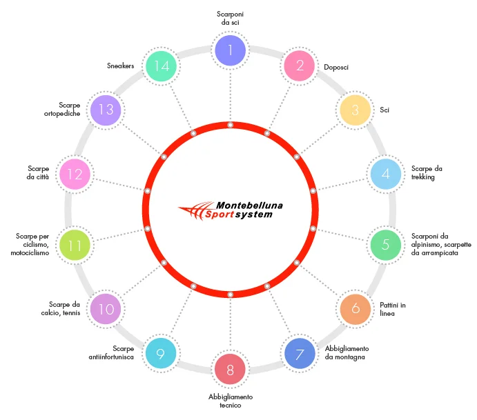 Supporters Volontari, persone che vogliono spontaneamente collaborare a progetti specifici o attività dell'Associazione senza alcuna ricompensa economica. I volontari iscritti nelle liste hanno accesso ai locali dell'Associazione per partecipare alle attività per le quali hanno fatto richiesta.