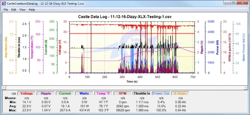 Castle Creations Data Log File Example (Stay tuned for more on these in a future post!)