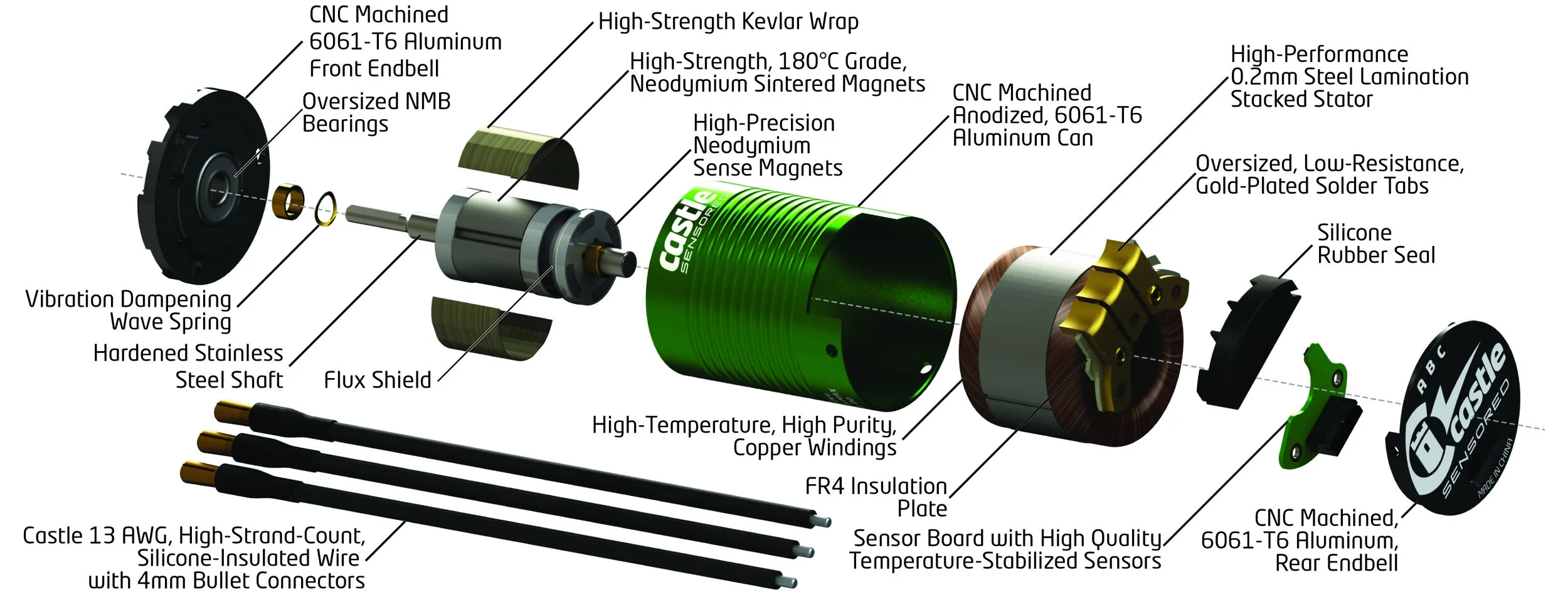 MOTOR SERIES SENSORED VS SENSORLESS — Castle Homepage I give up
