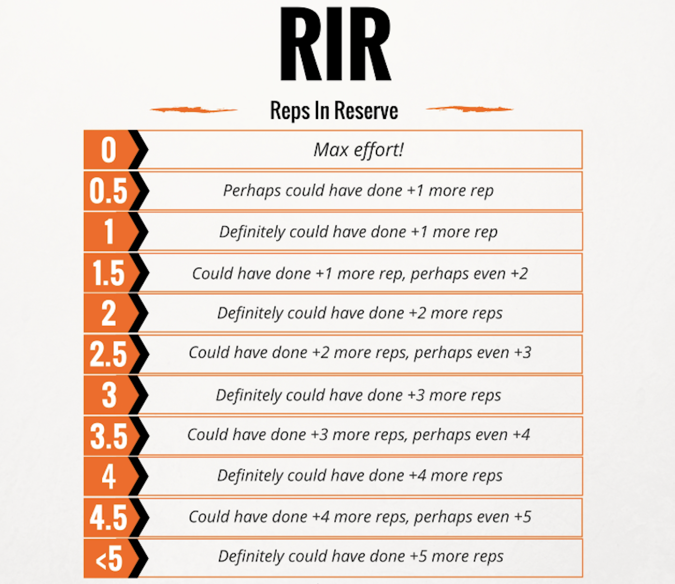 Members Guides – Using The RIR Scale — StrengthRevolution.org