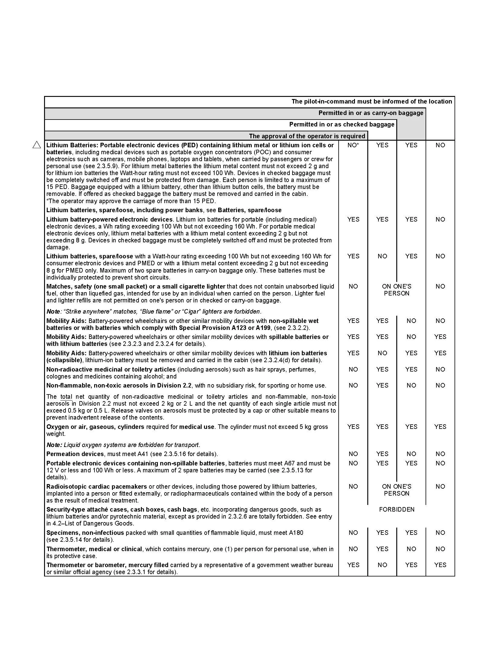 DGR-59-EN-2.3a_Page_2.jpg