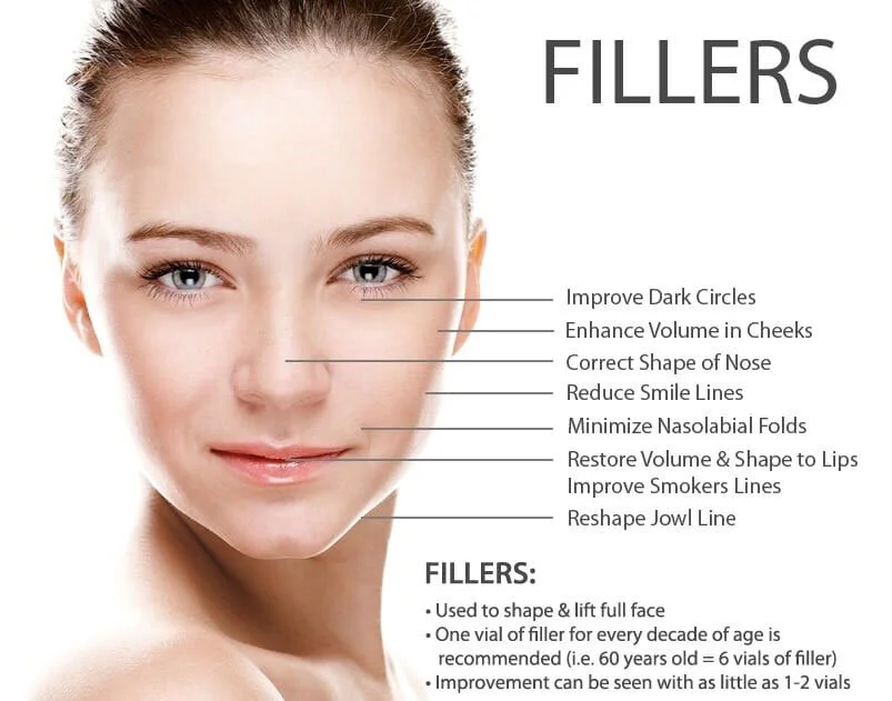 LuxLift Med Spa Botox and Facial Injections Clinic in Naples Florida