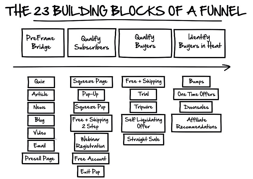 Here's an example of one of his images, a "build-your-own-funnel-blueprint"