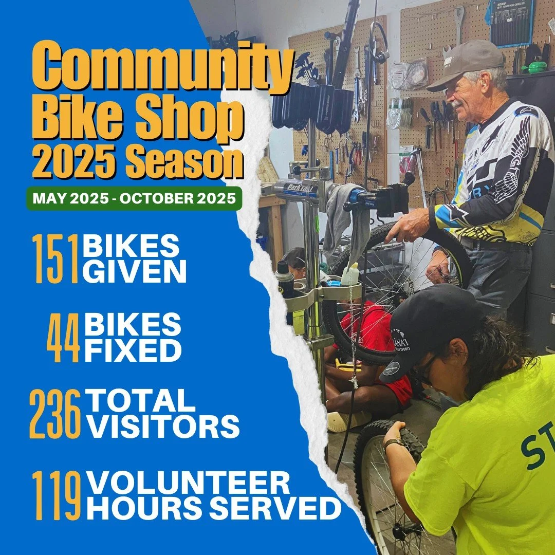 Ever wonder how busy our Community Bike Shop gets during peak season? 🚲

From May through October, our team and volunteers rolled up their sleeves to serve our community&mdash; and we&rsquo;re excited to share the impact with you!

Check out what we