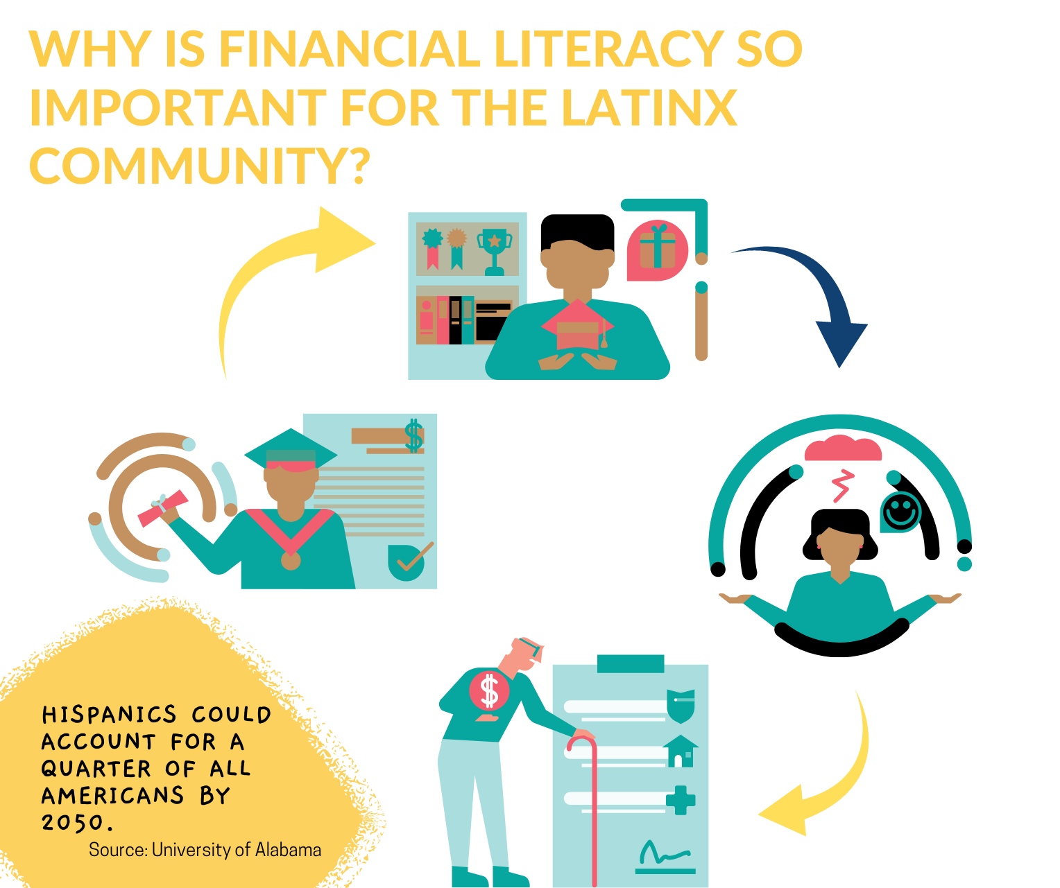 Financial Literacy: What It Is, and Why It Is So Important