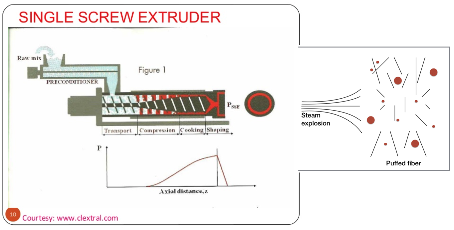 Extruder+how+it+works.png