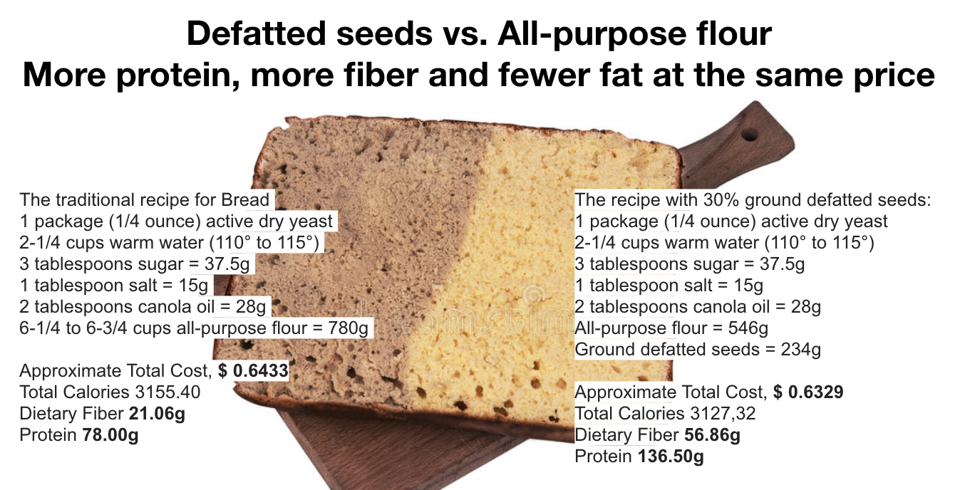Defatted seeds vs All-purpose flour.png