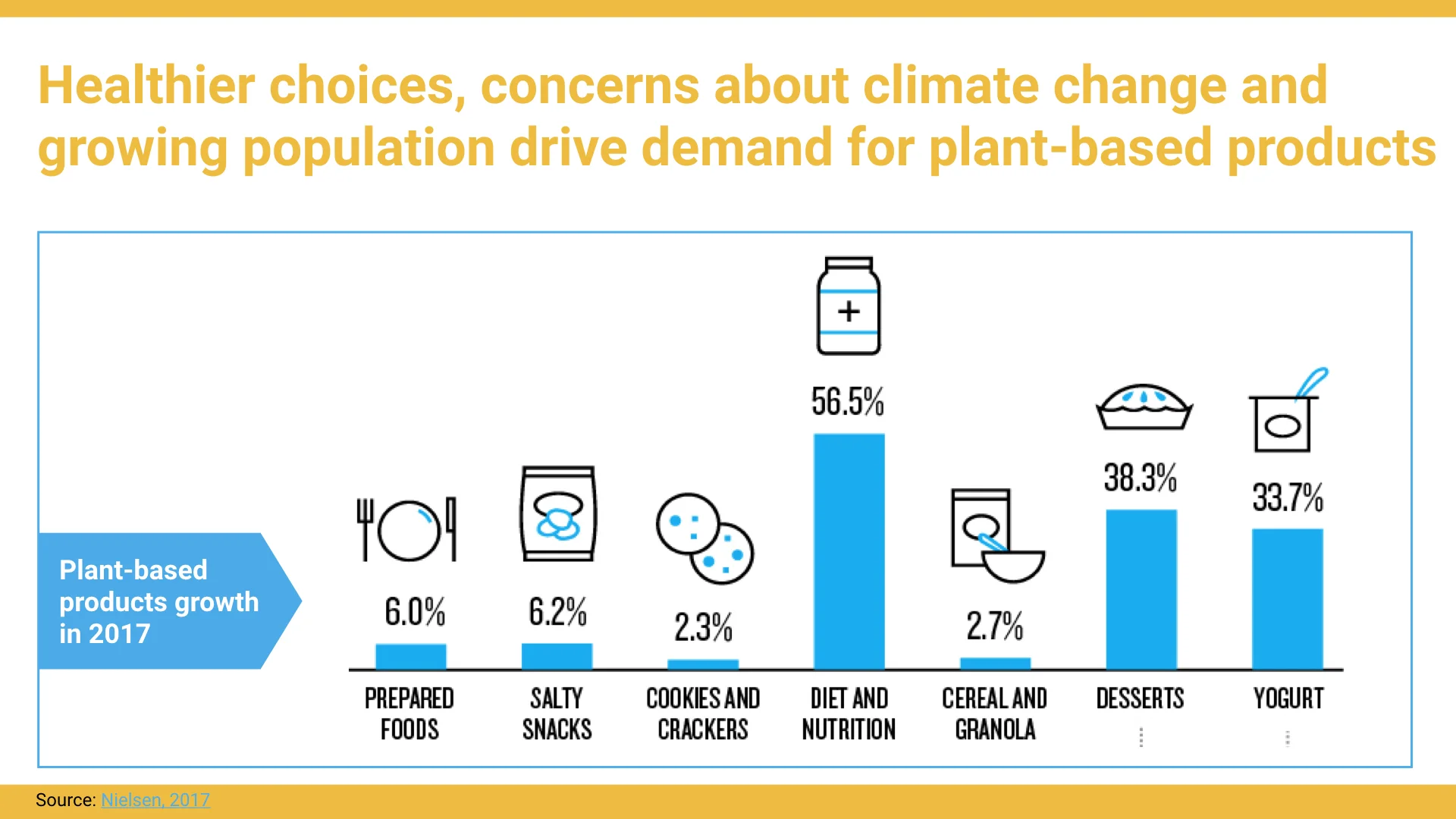 Source: Nielsen, 2017