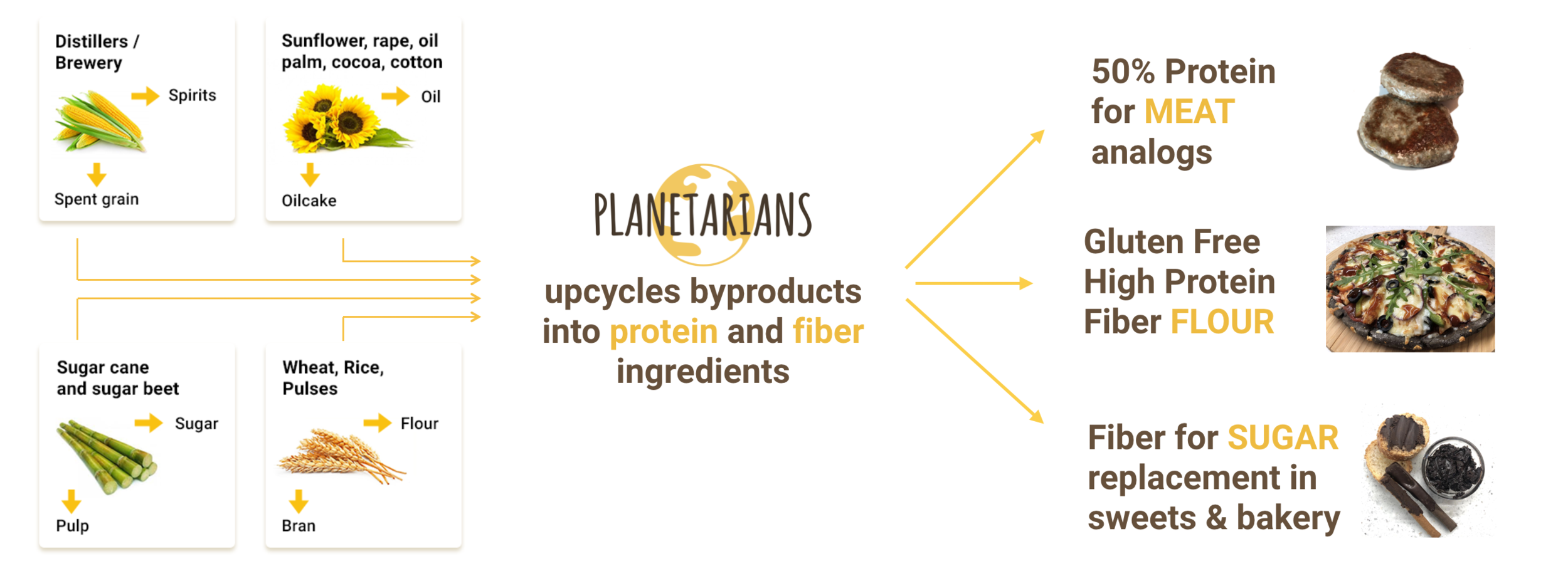 PLANETARIANS - HOW IT WORKS copy.png