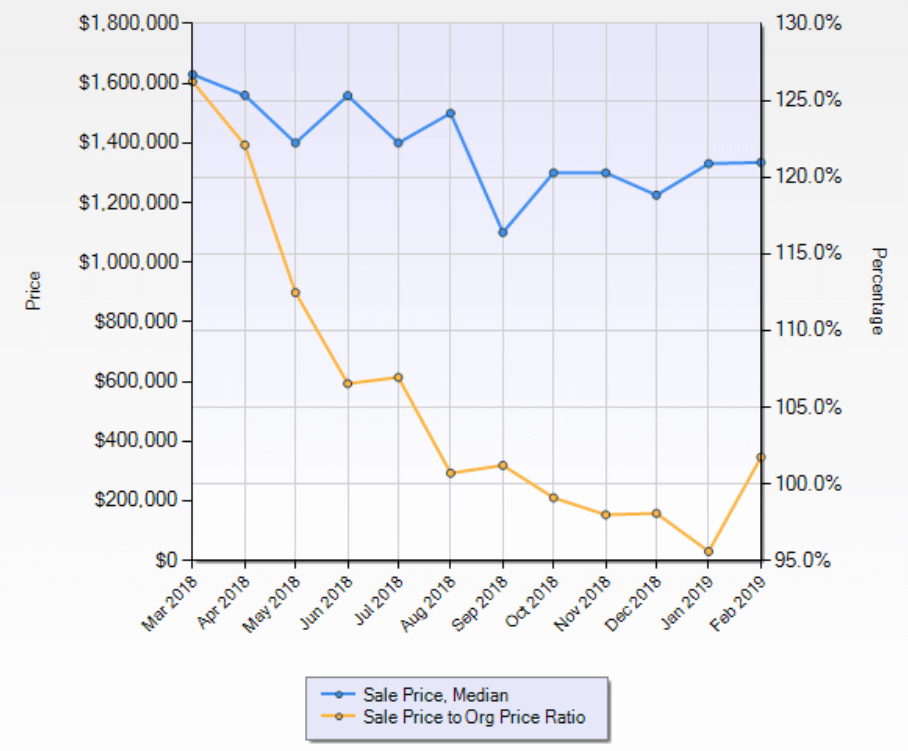 Santa Clara Price.PNG