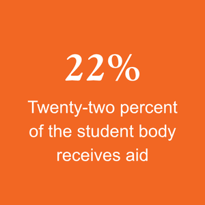 Percent student body.png
