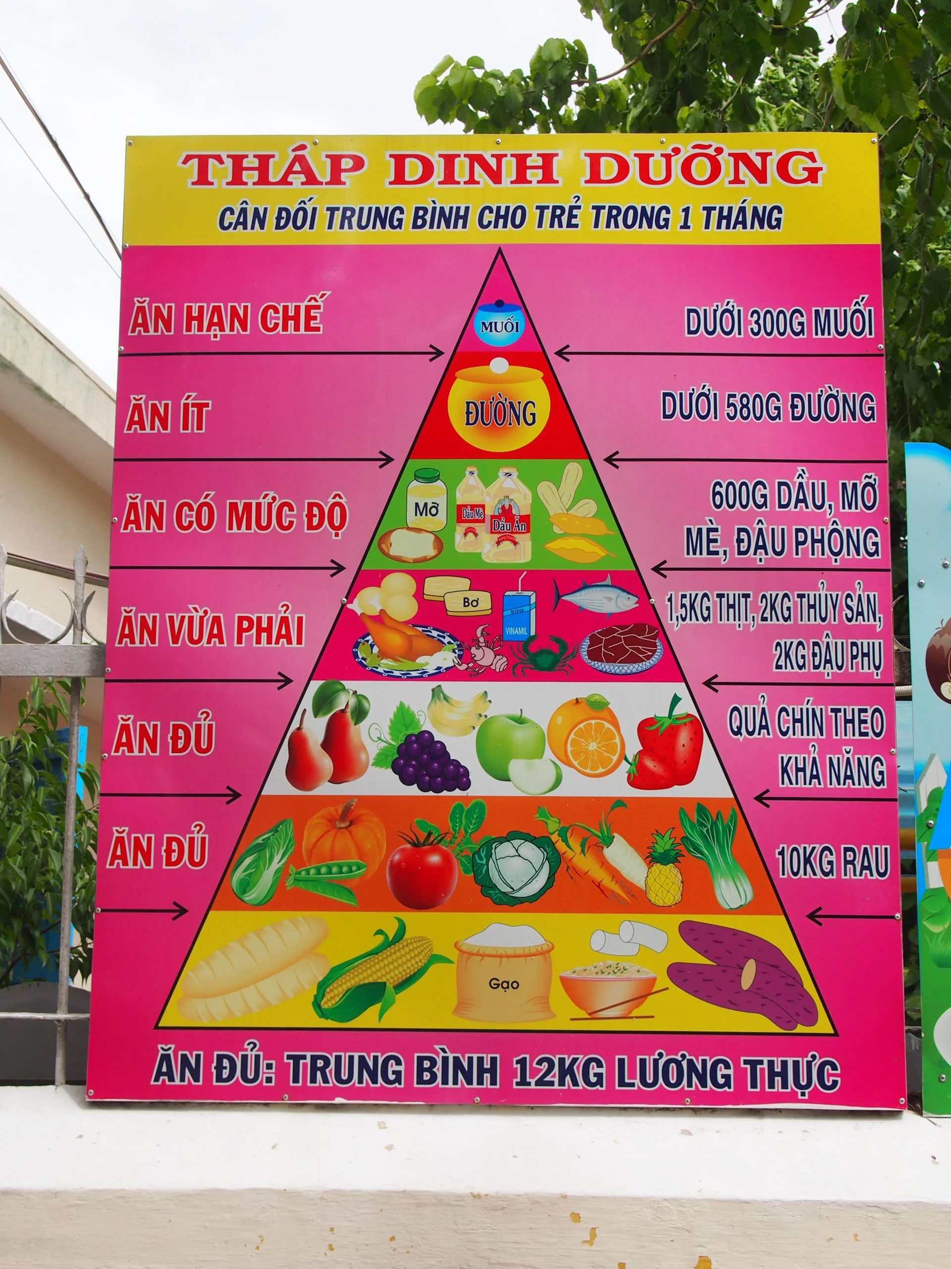 Good Eats in Vietnam — Registered Dietitian Columbia SC Rachael