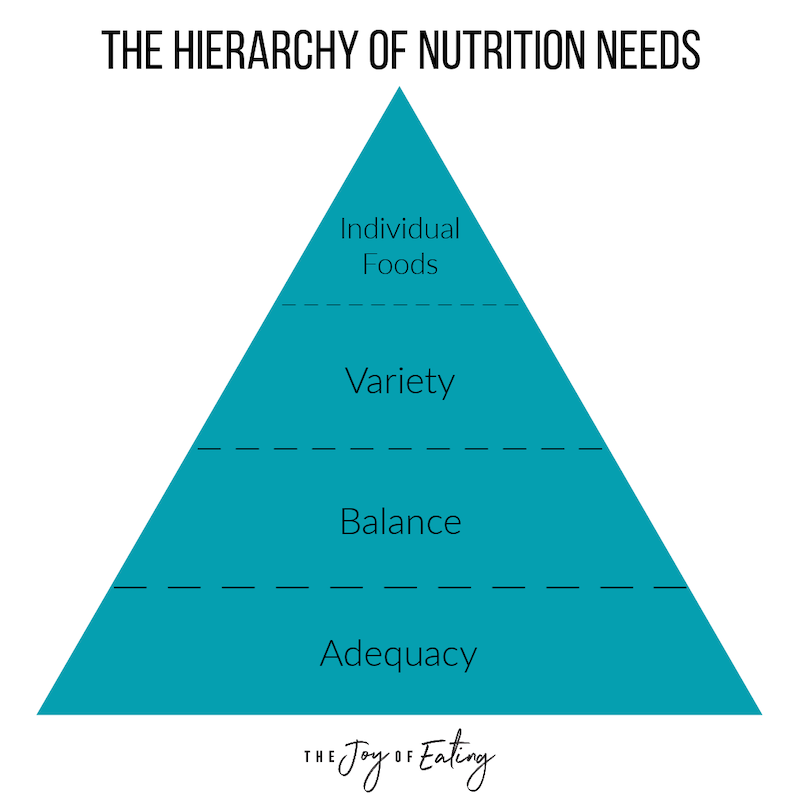 Food Hierarchy: The Hierarchy of Nutrition Needs — Registered Dietitian  Columbia SC - Rachael Hartley Nutrition