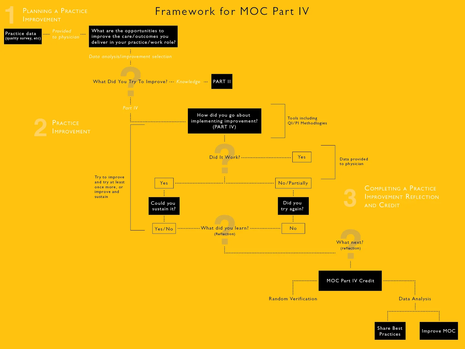 FrameworkForMOCPart4-03.jpg