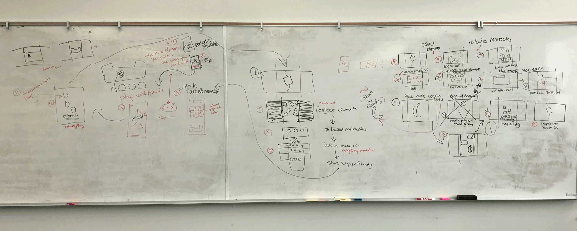 Taking it to the whiteboard