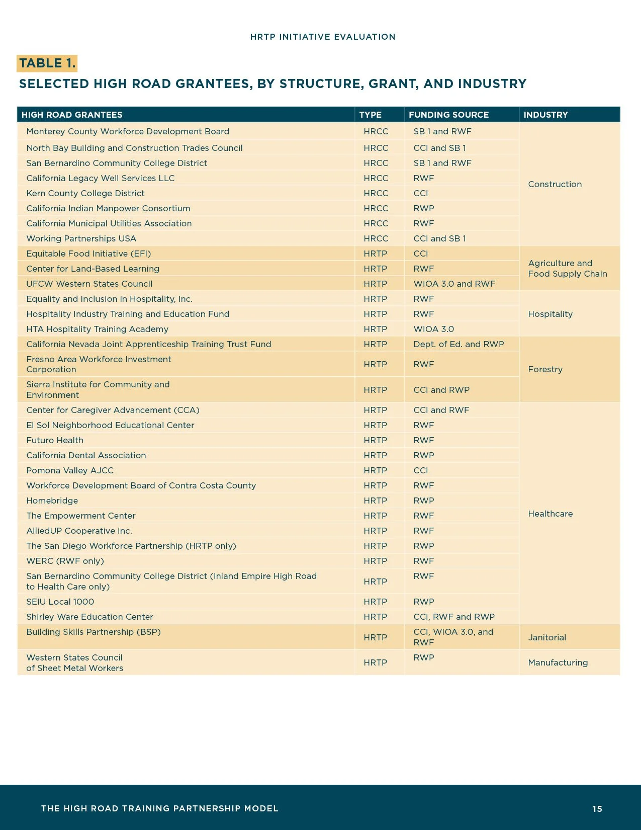 HRTP-Initiative-Evaluation_Final17.jpg