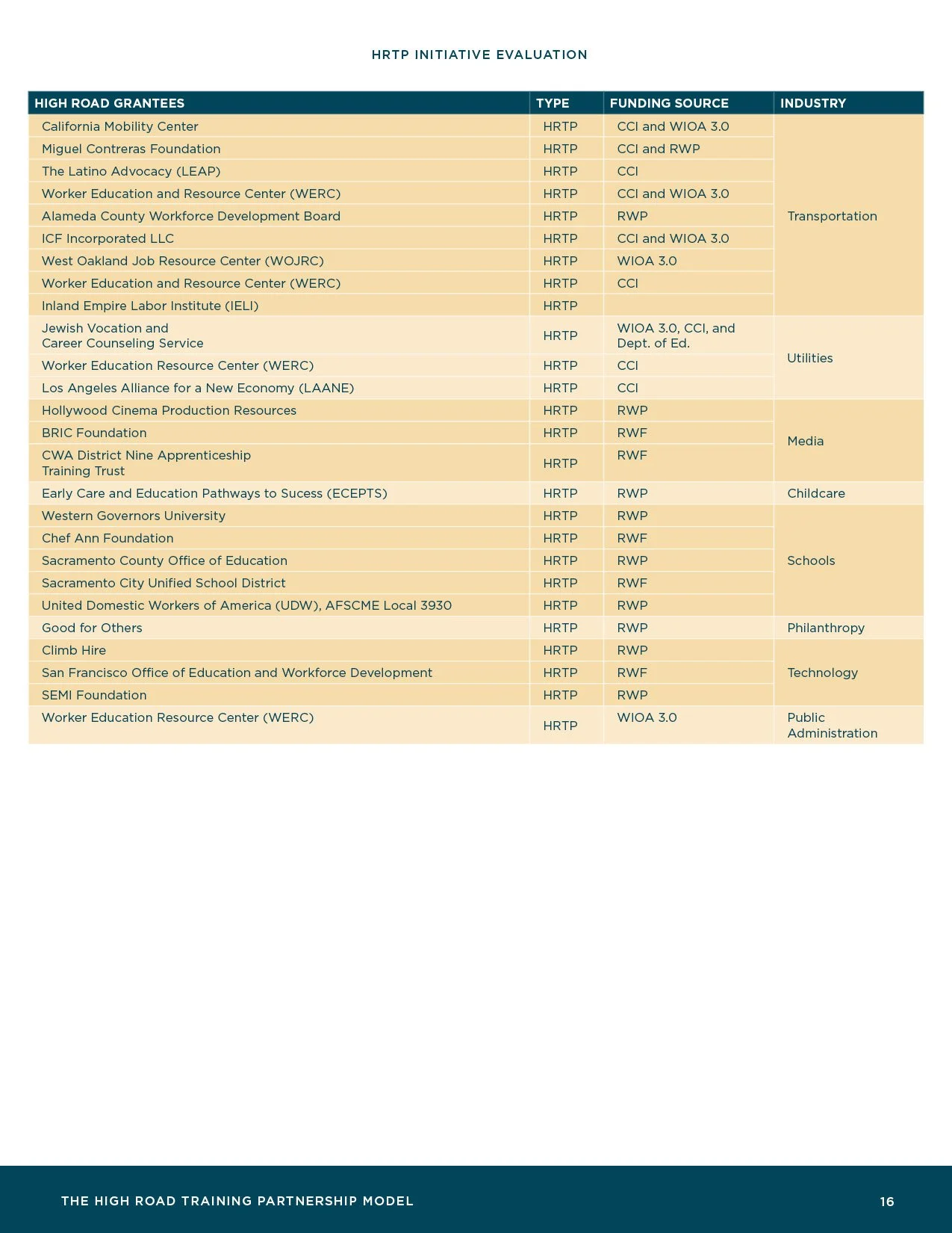 HRTP-Initiative-Evaluation_Final18.jpg