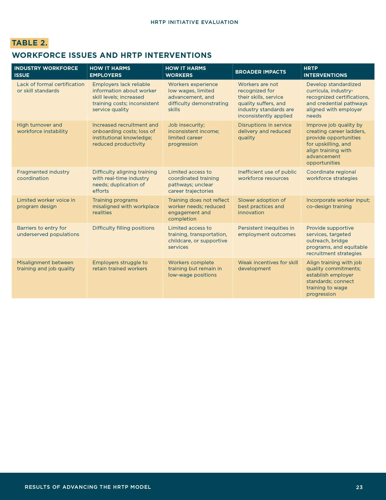 HRTP-Initiative-Evaluation_Final25.jpg