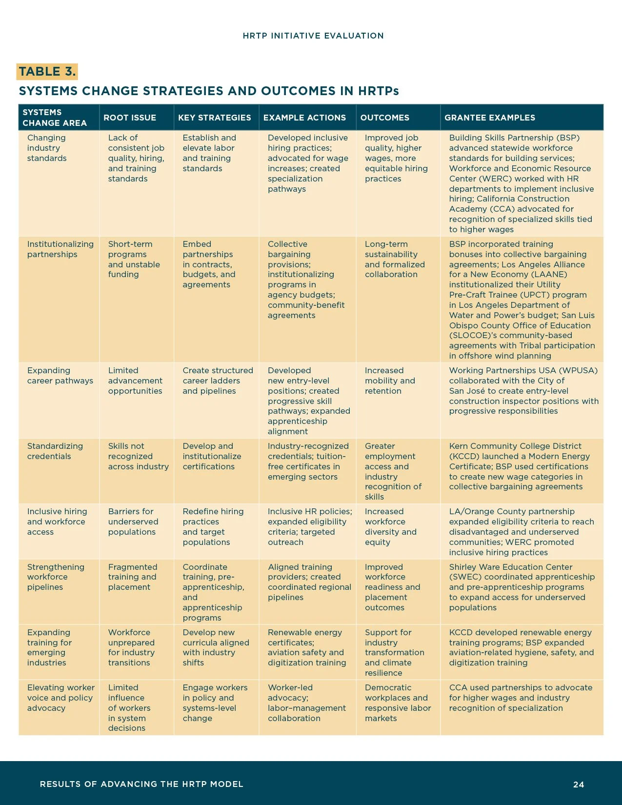 HRTP-Initiative-Evaluation_Final26.jpg