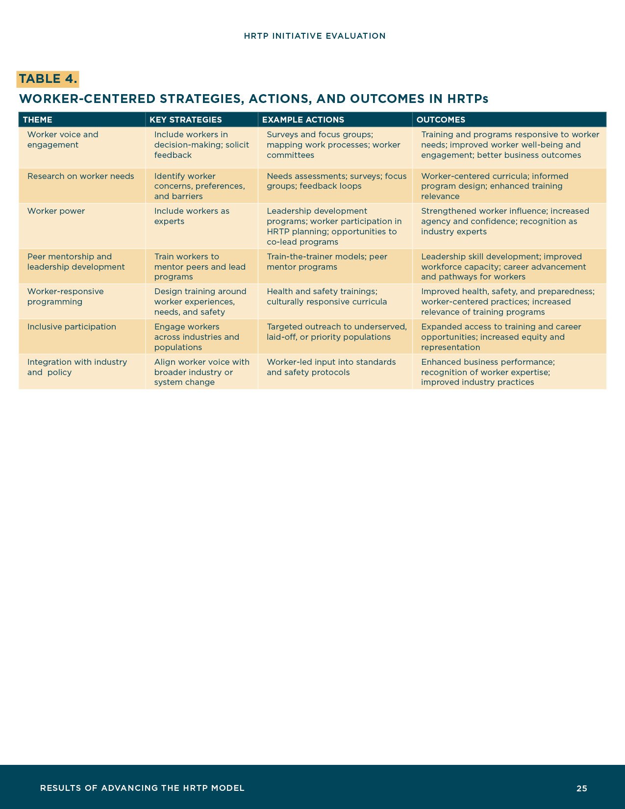 HRTP-Initiative-Evaluation_Final27.jpg