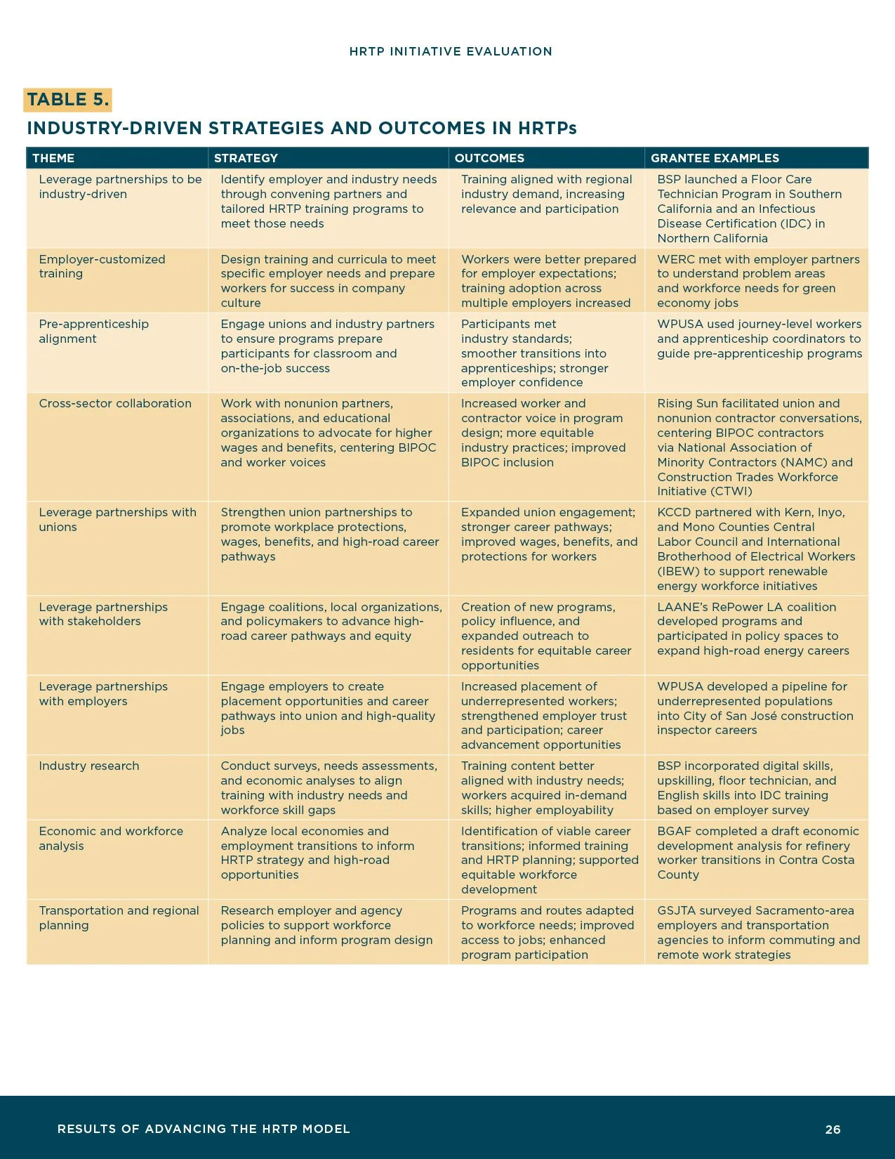 HRTP-Initiative-Evaluation_Final28.jpg