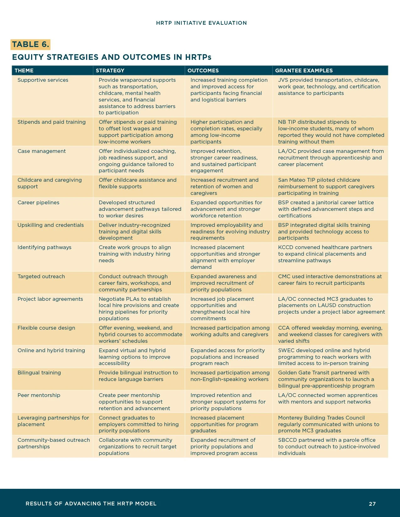 HRTP-Initiative-Evaluation_Final29.jpg