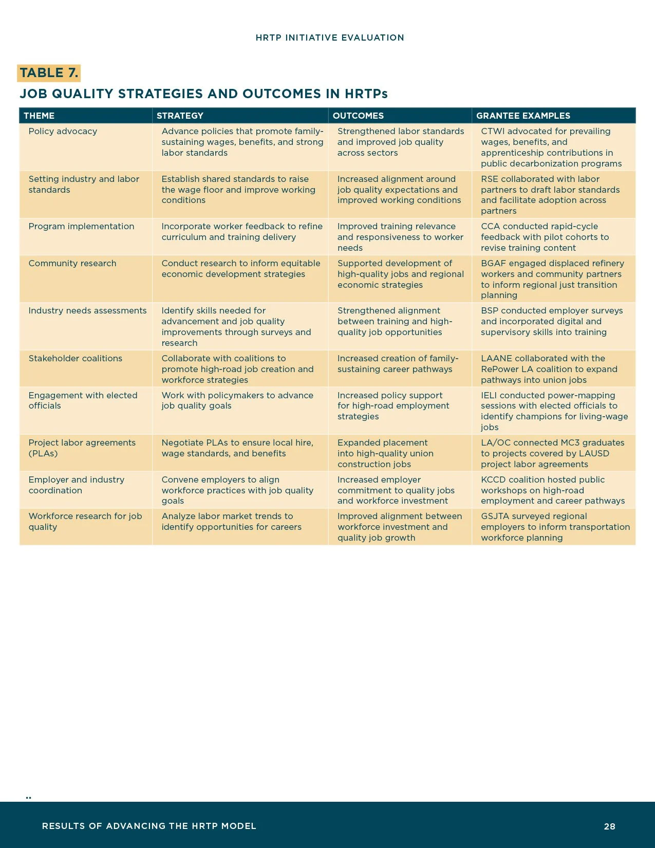 HRTP-Initiative-Evaluation_Final30.jpg