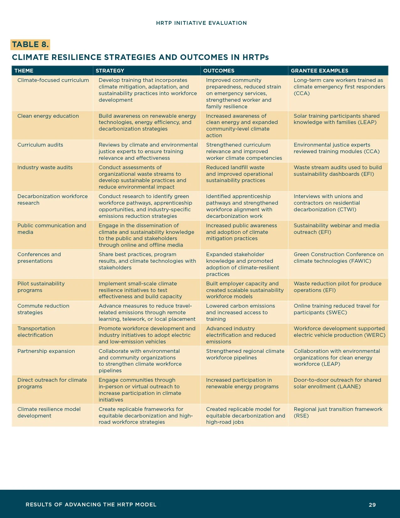 HRTP-Initiative-Evaluation_Final31.jpg