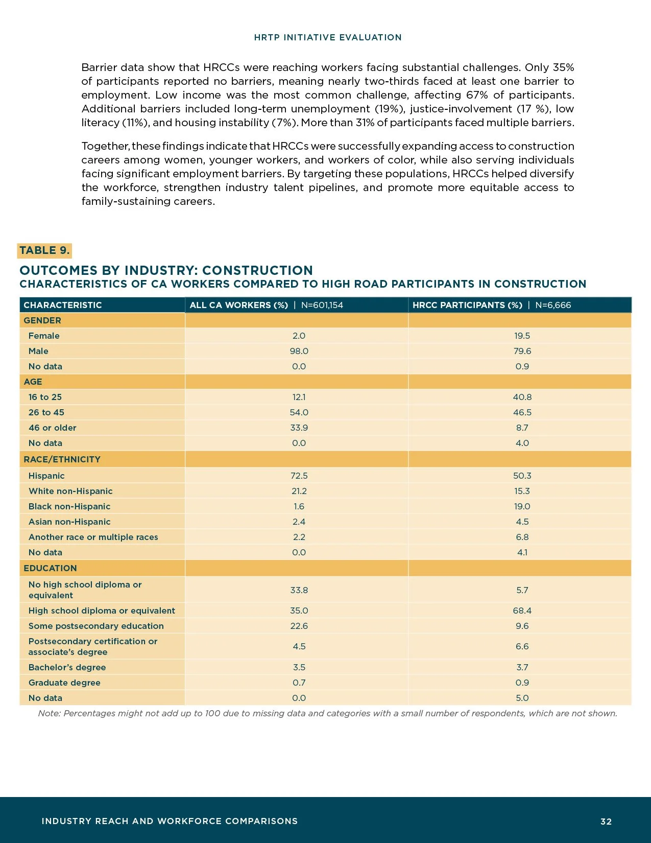 HRTP-Initiative-Evaluation_Final34.jpg