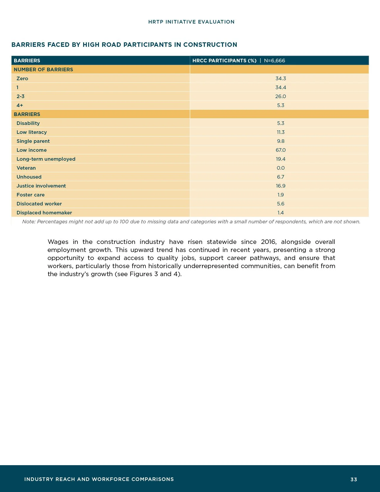 HRTP-Initiative-Evaluation_Final35.jpg