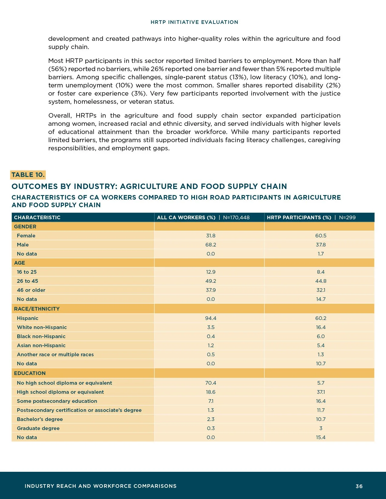 HRTP-Initiative-Evaluation_Final38.jpg