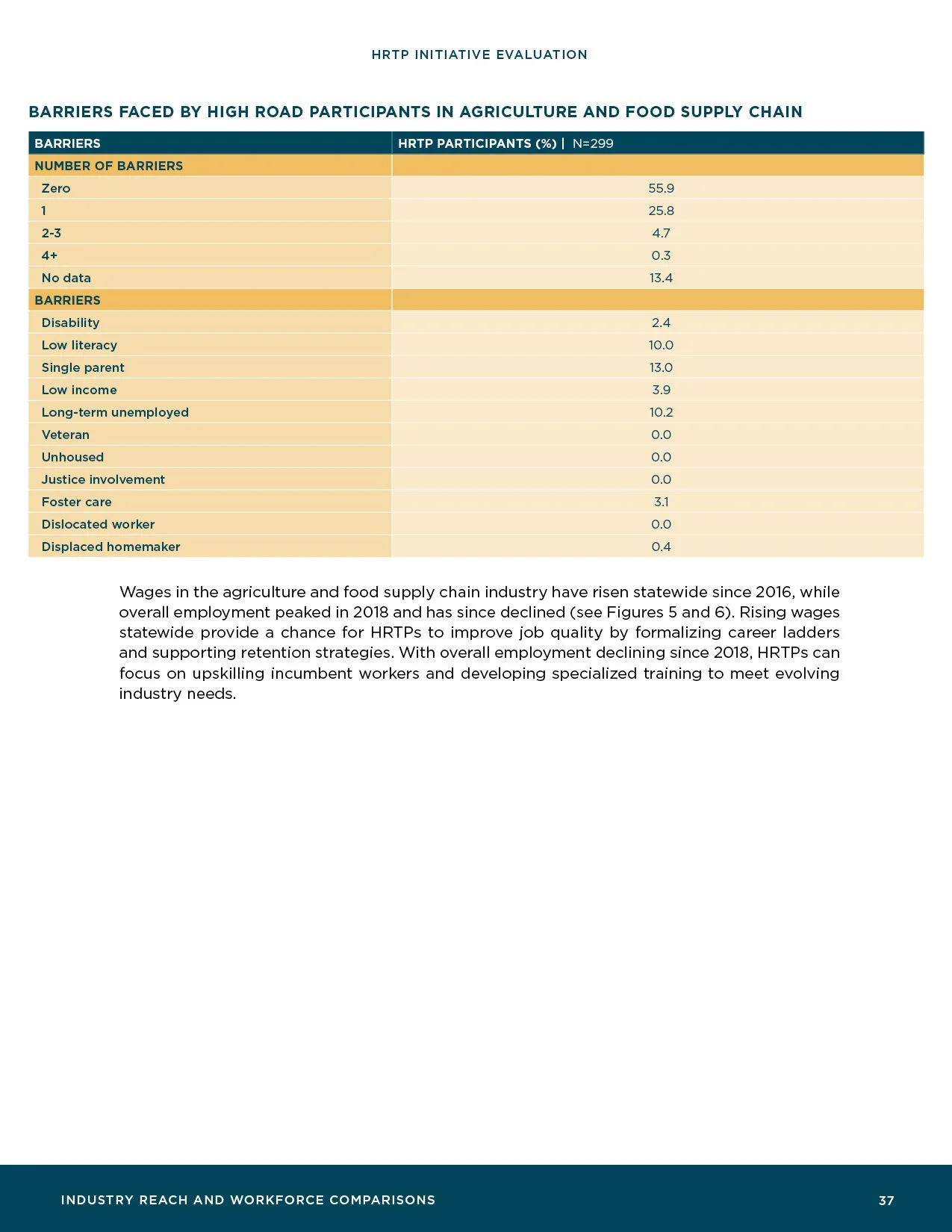 HRTP-Initiative-Evaluation_Final39.jpg