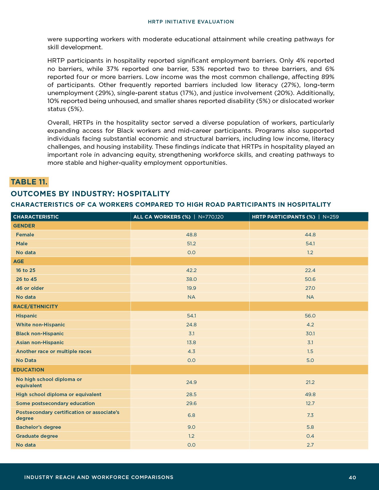 HRTP-Initiative-Evaluation_Final42.jpg