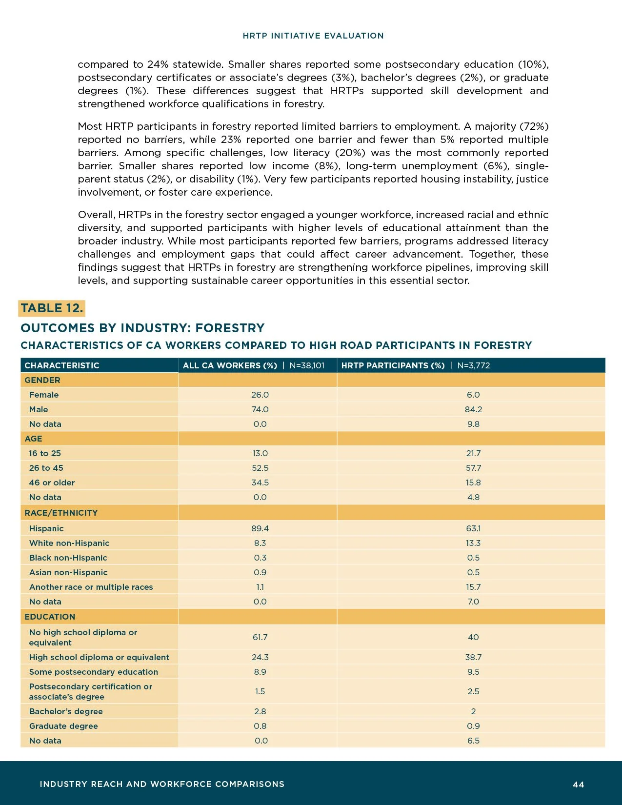 HRTP-Initiative-Evaluation_Final46.jpg
