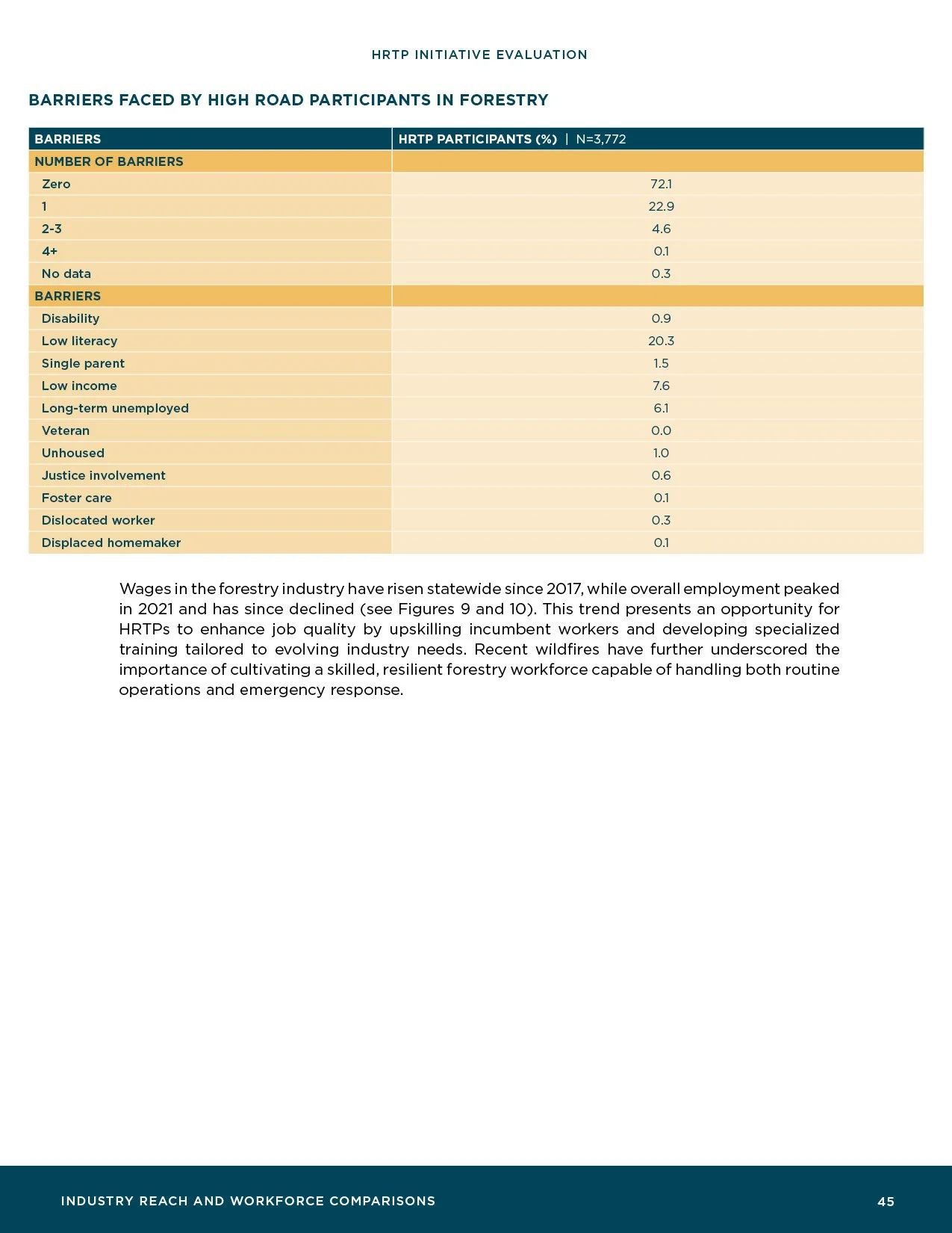 HRTP-Initiative-Evaluation_Final47.jpg
