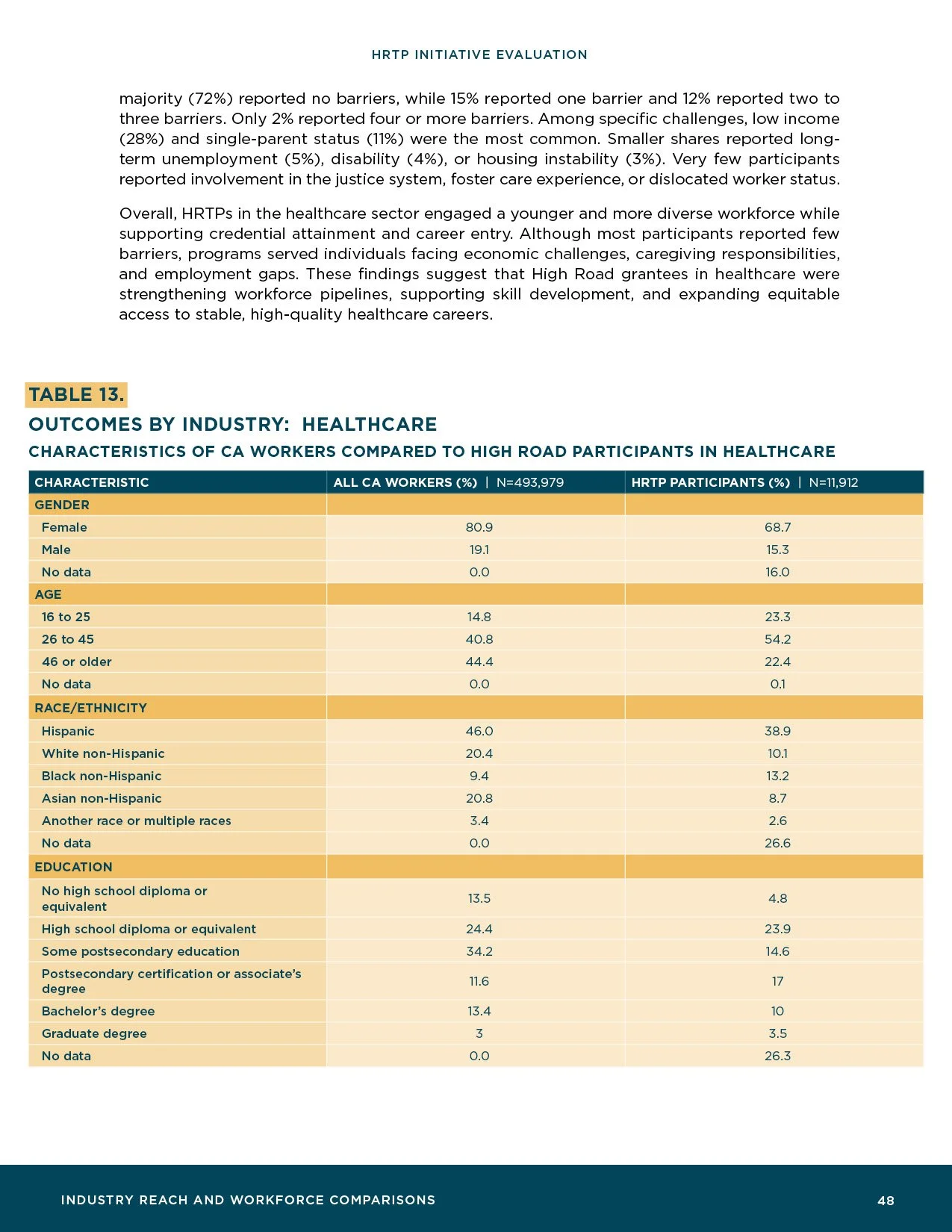 HRTP-Initiative-Evaluation_Final50.jpg