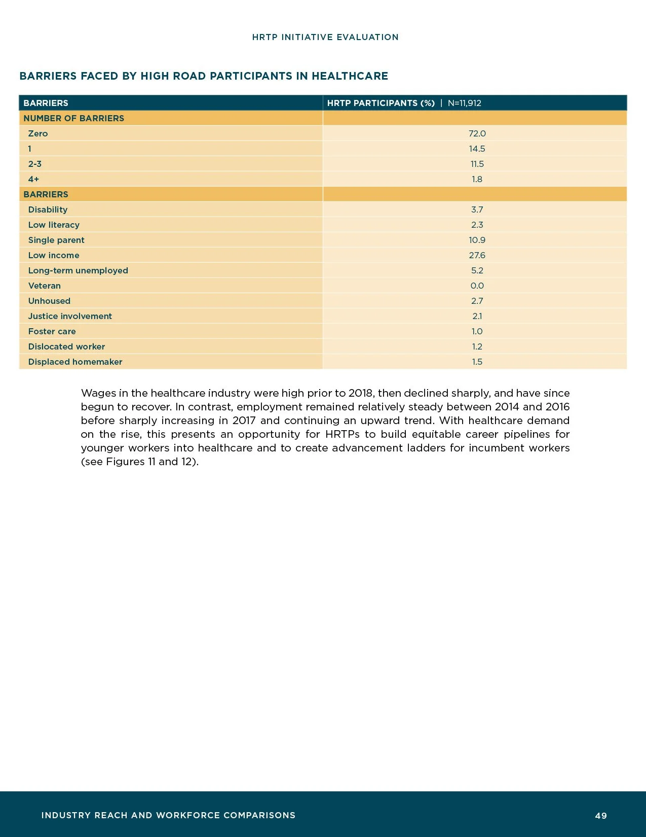 HRTP-Initiative-Evaluation_Final51.jpg