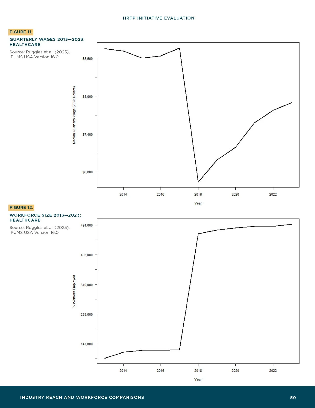 HRTP-Initiative-Evaluation_Final52.jpg