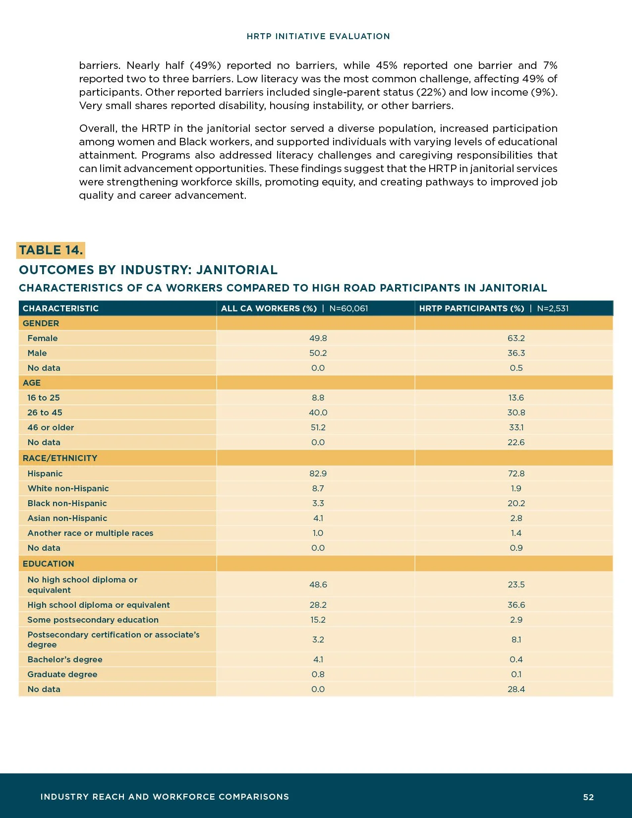 HRTP-Initiative-Evaluation_Final54.jpg
