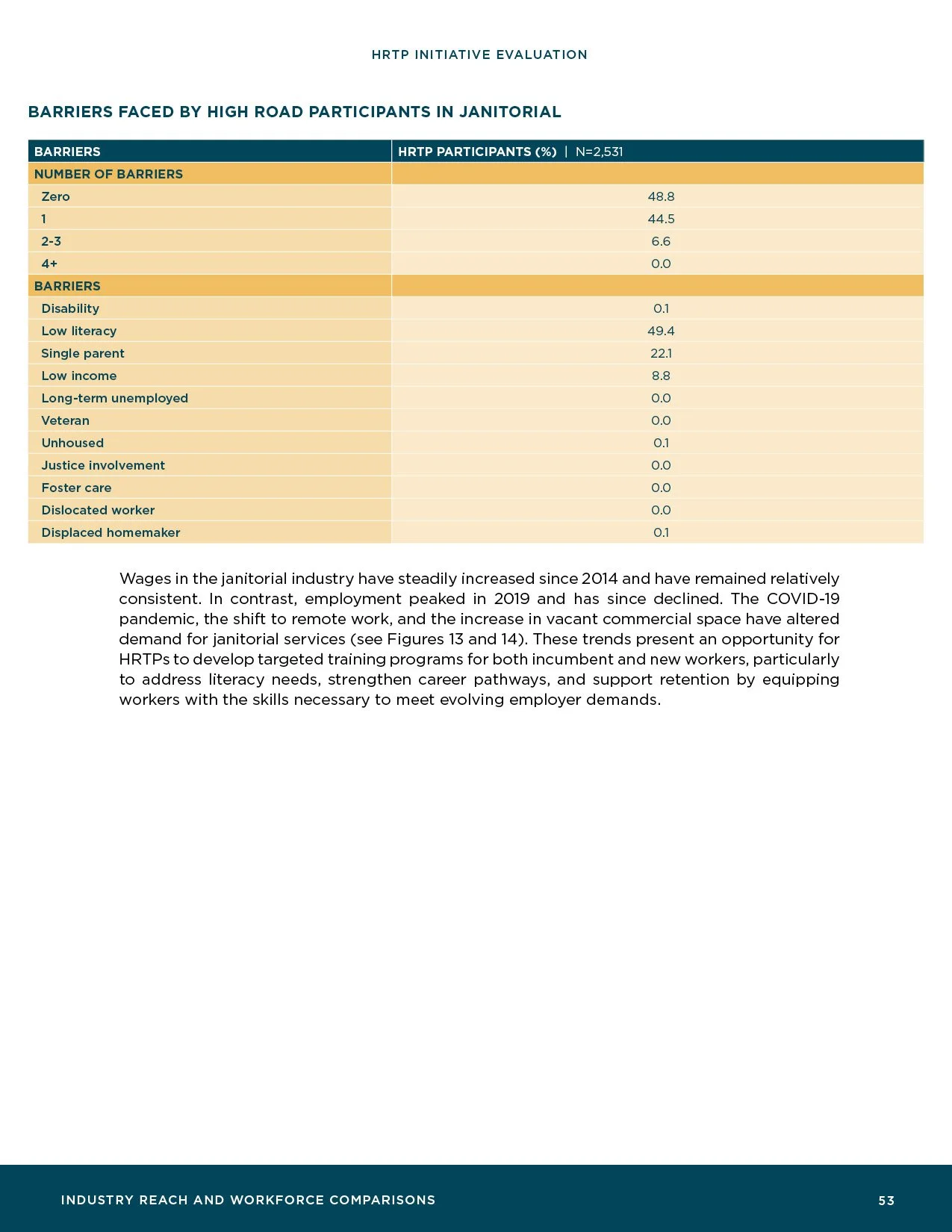 HRTP-Initiative-Evaluation_Final55.jpg